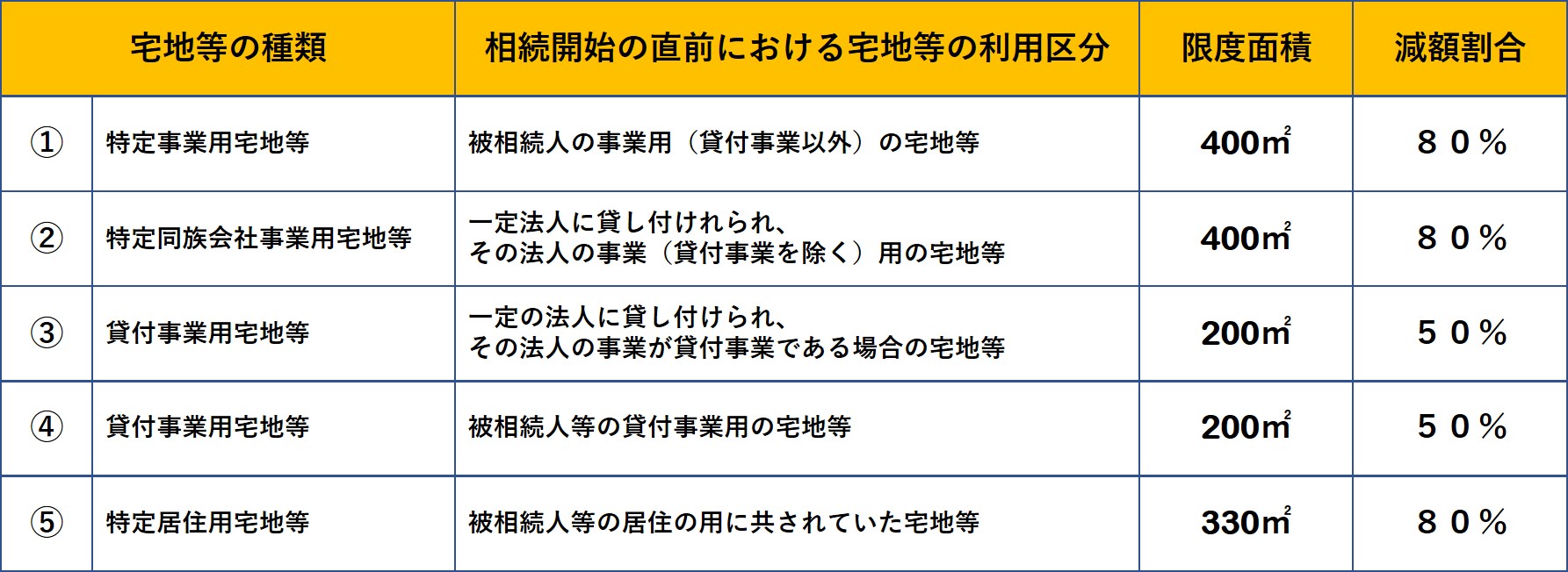 東京　港区　窓口ひとつで安心サポート　ＮＰＯ法人えがおで相続を